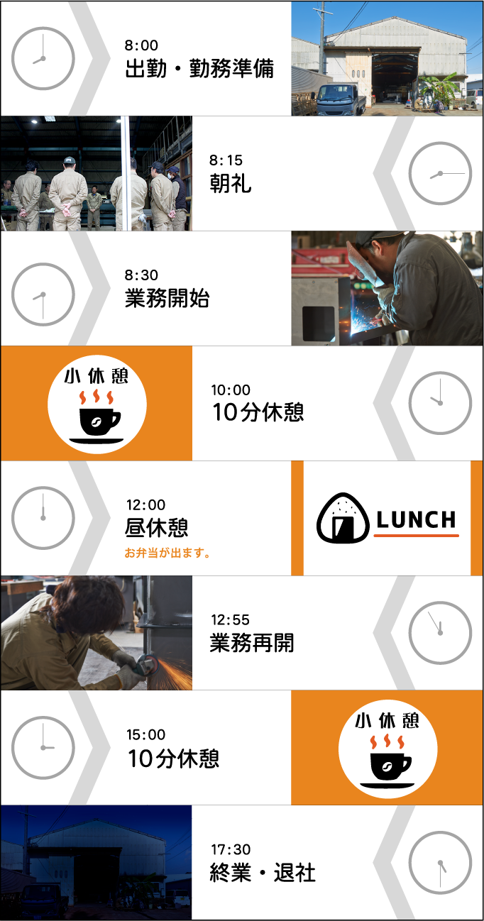 1日の流れ